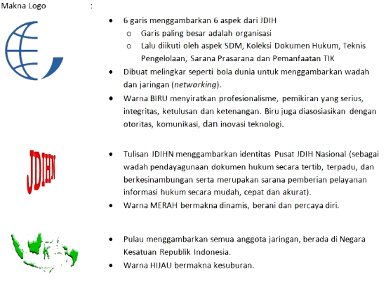 Makna Logo JDIHN